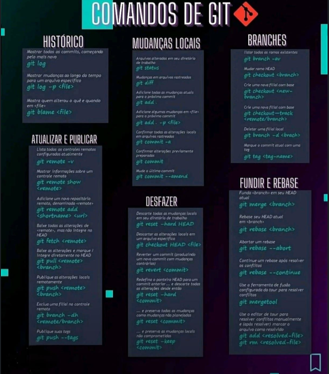 Publicação educativa sobre comandos Git e commits